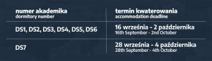 Daty zakwaterowania: DS1, DS2, DS3, DS4, DS5, DS6 - od 16 września do 2 października; DS6 - od 28 września do 4 października